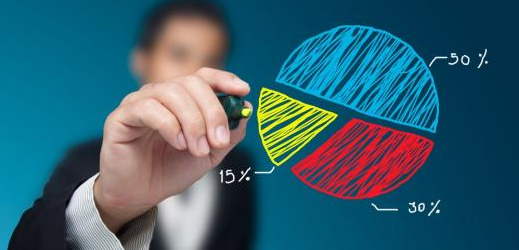 品牌策劃公司內(nèi)部的深入了解