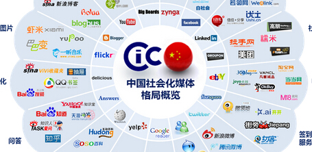 企業品牌策劃公司的市場會不會凋零