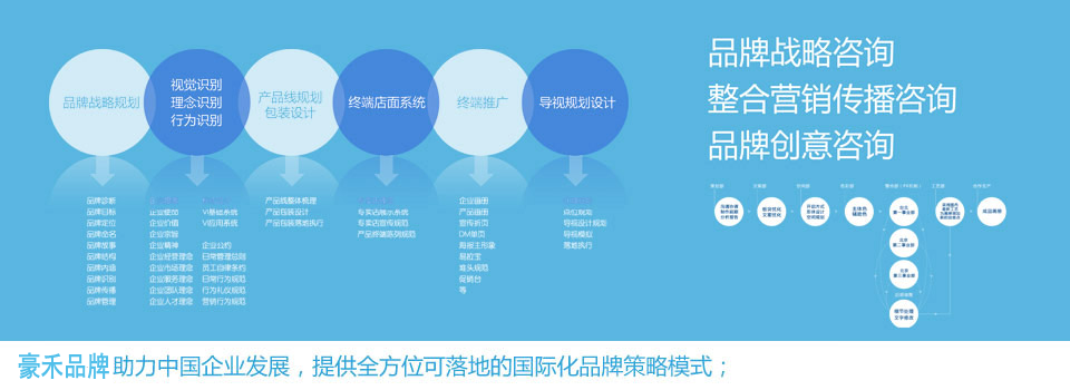 品牌營銷策劃的手段