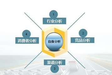 廣告海報(bào)設(shè)計(jì)有哪些特殊的地方呢?