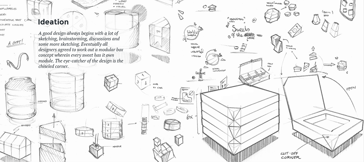 “Sweet of the World”，全球糖果食品包裝設(shè)計